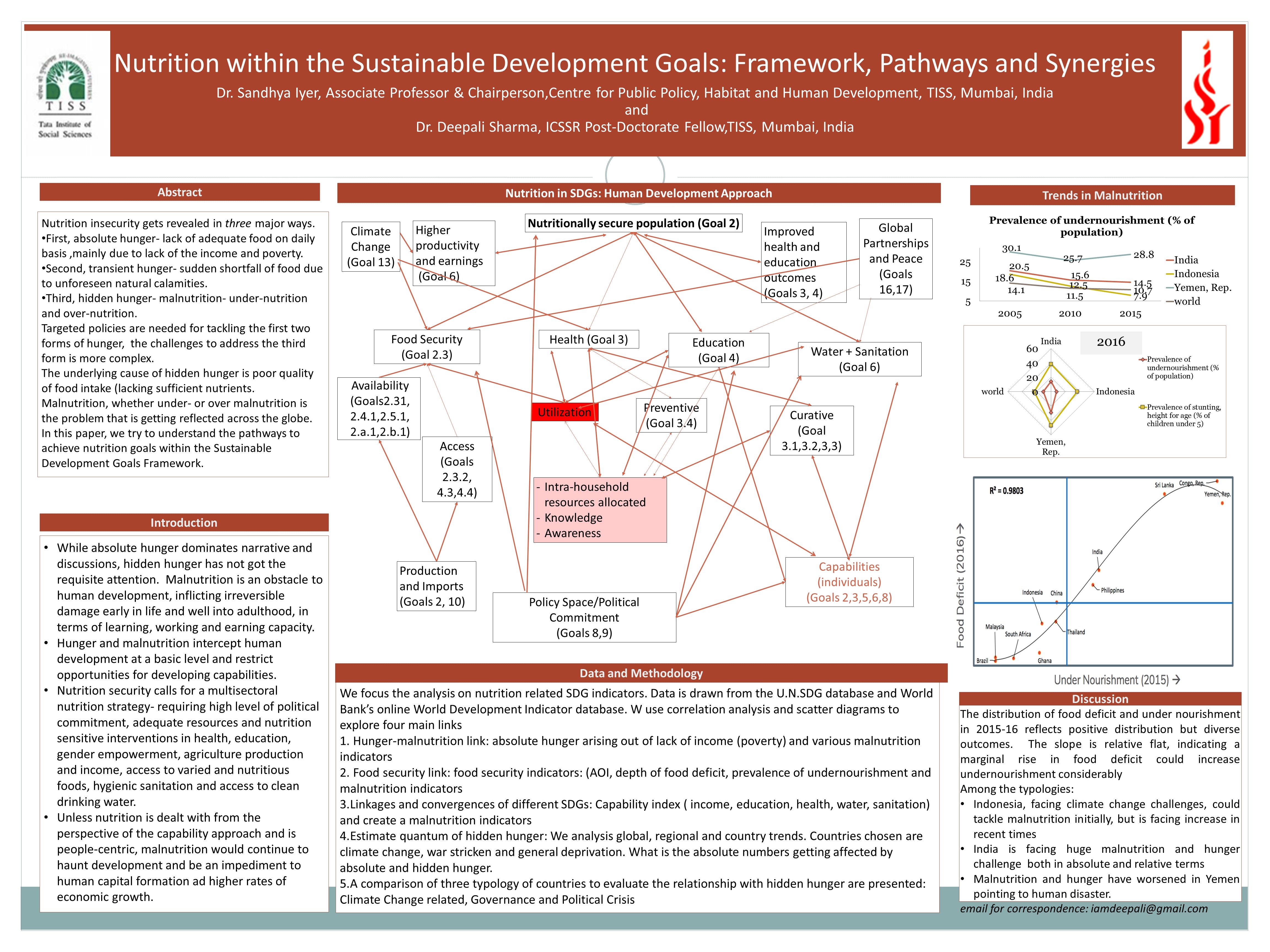 Nutrition within the Sustainable Development Goals: Framework, Pathways and Synergies